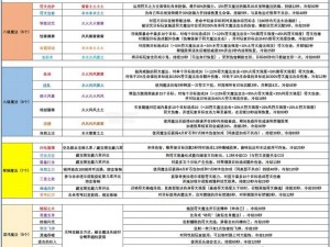 法防铭文符LV6合成材料深度解析：探索高级合成技术的核心要素与特性分析