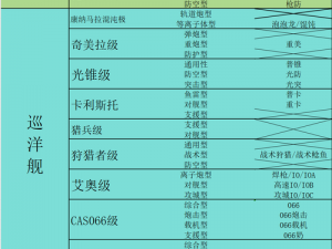 无尽的拉格朗日：探索神秘未知，揭秘9级野怪隐匿之地