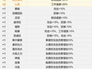 《幻兽帕鲁之蜂蜜高效量产秘诀：方法与细节详解》