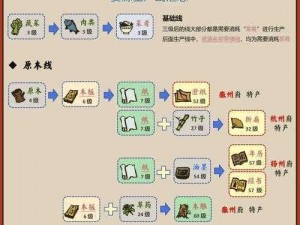 江南百景图居民理财攻略：居民分配理财公式详解与策略建议