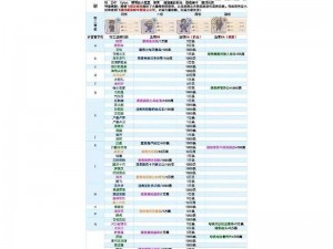 关于《最强蜗牛》中二天一流的获取方法：攻略与解析