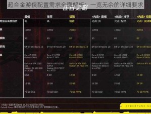 超合金游侠配置需求全面解析：一览无余的详细要求