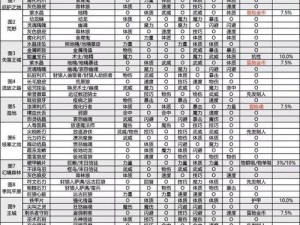 地下城堡2新手攻略：最佳阵容推荐与实战指南