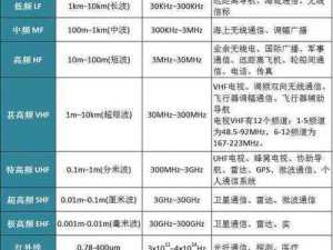 欧洲5G频段N78—欧洲 5G 频段 N78 是多少？