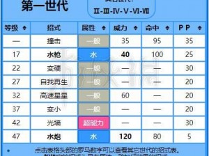 精灵宝可梦GO中海星星分布概览与技能图鉴——探索海星星的魅力及其实战技能解析