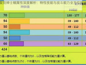 口袋妖怪复刻绅士蛾属性深度解析：特性技能与战斗能力全方位探讨绅士蛾的魅力所在