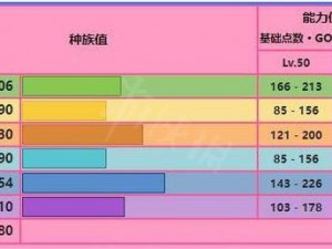 口袋妖怪复刻：樱桃种子种族值深度解析与介绍