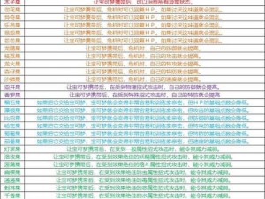 寻找剑盾努力值药剂购买地点：努力前行，决不放弃