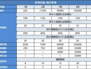 二战风云：前期发展全面攻略解析——战略决策、资源积累与势力扩张指南