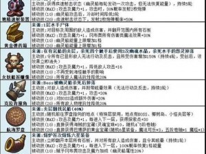 不思议迷宫机械军团降临攻略：高效速刷指南与技巧揭秘