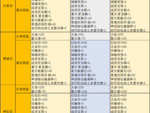 完美世界手游攻略：各职业镌刻属性选择指南与策略解析