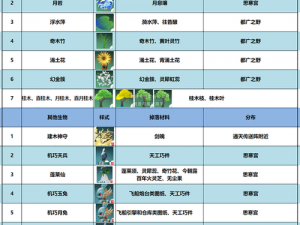 创造与魔法中的冥狱魔犬技能详解：独特能力与特性介绍