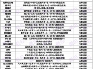 方舟动物信息素应用指南：解锁使用技巧，探索生物沟通新纪元