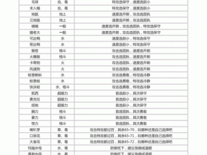 口袋妖怪复刻雷吉艾斯个性魅力解析与最佳性格推荐探索