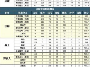 地下城堡2攻略大全：最强队伍搭配指南，轻松征战游戏世界