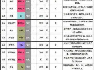 口袋妖怪复刻先决深度解析：技能特点与实战应用详解