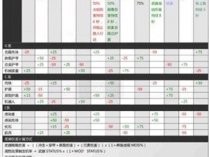 星际战甲武器选购指南：75元预算下最佳武器选择解析