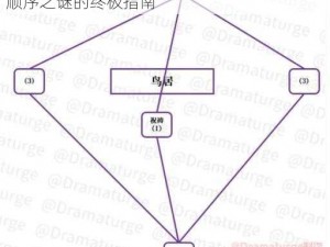 原神神樱大祓最后结界解密攻略：破解结界顺序之谜的终极指南