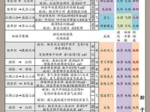 古今江湖盛典：周年庆狂欢攻略，金叶子与元宝双重大礼使用指南