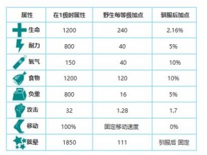 方舟生存进化：风神翼龙捕捉秘籍与驯化技巧全解析