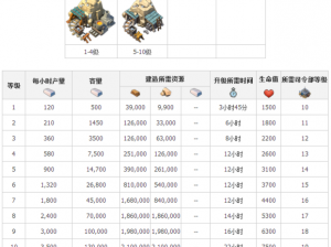 关于海岛奇兵基地升级的全面数据解析与新高度探索