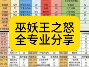 刀塔传奇巫妖定位深度解析：技能特性与角色价值探讨