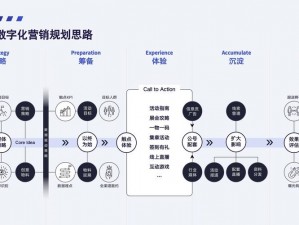 B2B 网站推广 WWW，高效获取精准客户资源