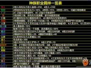 基于刀塔自走棋棋子羁绊关系汇总的实战信息分析