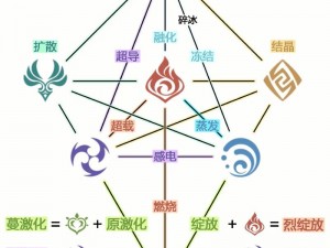 深度解析原神游戏快照机制：从细节详解原神游戏的核心运行原理