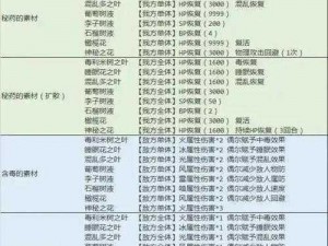 八方旅人2最佳阵容搭配攻略：策略性人物选择与战斗配置指南