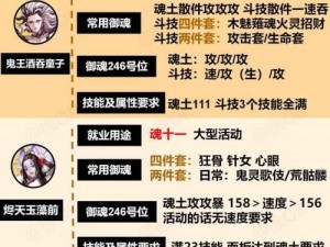 阴阳师手游蝴蝶精御魂搭配攻略：最佳御魂推荐与实战应用指南