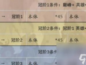 探索《剑与远征》之路：装备升阶材料的详尽获取攻略