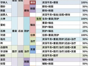 明日方舟2022最新公开招募公式一览，共探明日英雄之路