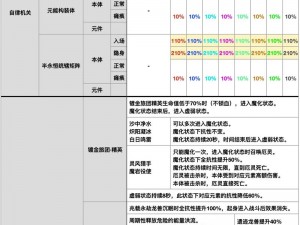 原神：冰霜怪物独特破解攻略 - 揭秘高效冰破坏打法技巧