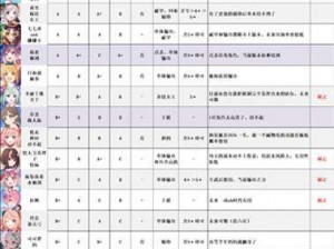 公主连结破甲机制深度解析 与会战狼优势全面展示：战斗策略与角色优点探究