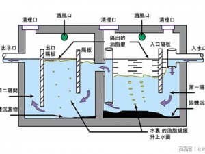 油水分离原理与方法：解析油水混合物高效分离的技术流程与实际应用