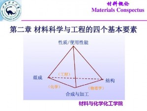 卢登的合成路径与材料解析：揭秘化学反应中的关键步骤与要素