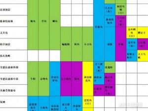 玛娜希斯回响生活技能实战指南：技能玩法攻略分享与体验探索