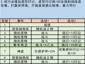 地下城堡3启明镇全面攻略：解锁哭泣码头通关秘籍与战斗策略全解析