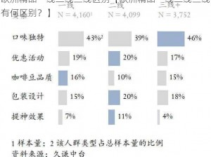 欧洲精品一线二线三线区别【欧洲精品一线二线三线有何区别？】