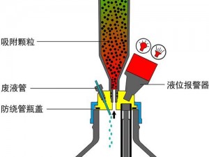 智能 X 液收集器系统，精准检测呵护健康