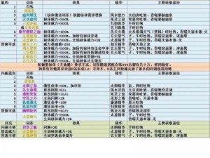 了不起的修仙模拟器凶凤挑战攻略：高效击败凶凤的实战策略