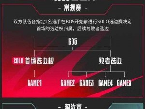 LOL季前赛上分的重要性与实用价值探讨