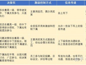 无悔华夏萧何强度分析：策略领导力及历史影响力的全面解读