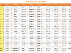 修真江湖法宝炼法全解析：炼制法宝步骤详解与修炼技巧探讨