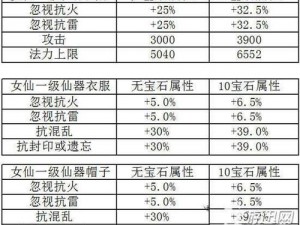 道王手游：粉衣仙子属性图鉴详解及攻略秘籍全面掌握