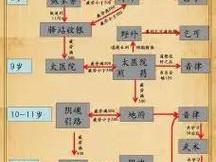 大话许仙宠物培养全攻略：深度解析宠物成长与培养方式