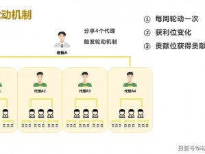 契约兵团社交系统深度解析：探索其运作机制与社交功能整合契约军团社交系统的内在逻辑解析与应用实践洞察