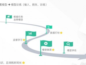 周莹博士王伟忠第八部——匠心打造的 AI 语言模型