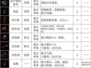 暗黑血统2技能购买指南：揭秘最佳技能组合与提升战斗力秘诀